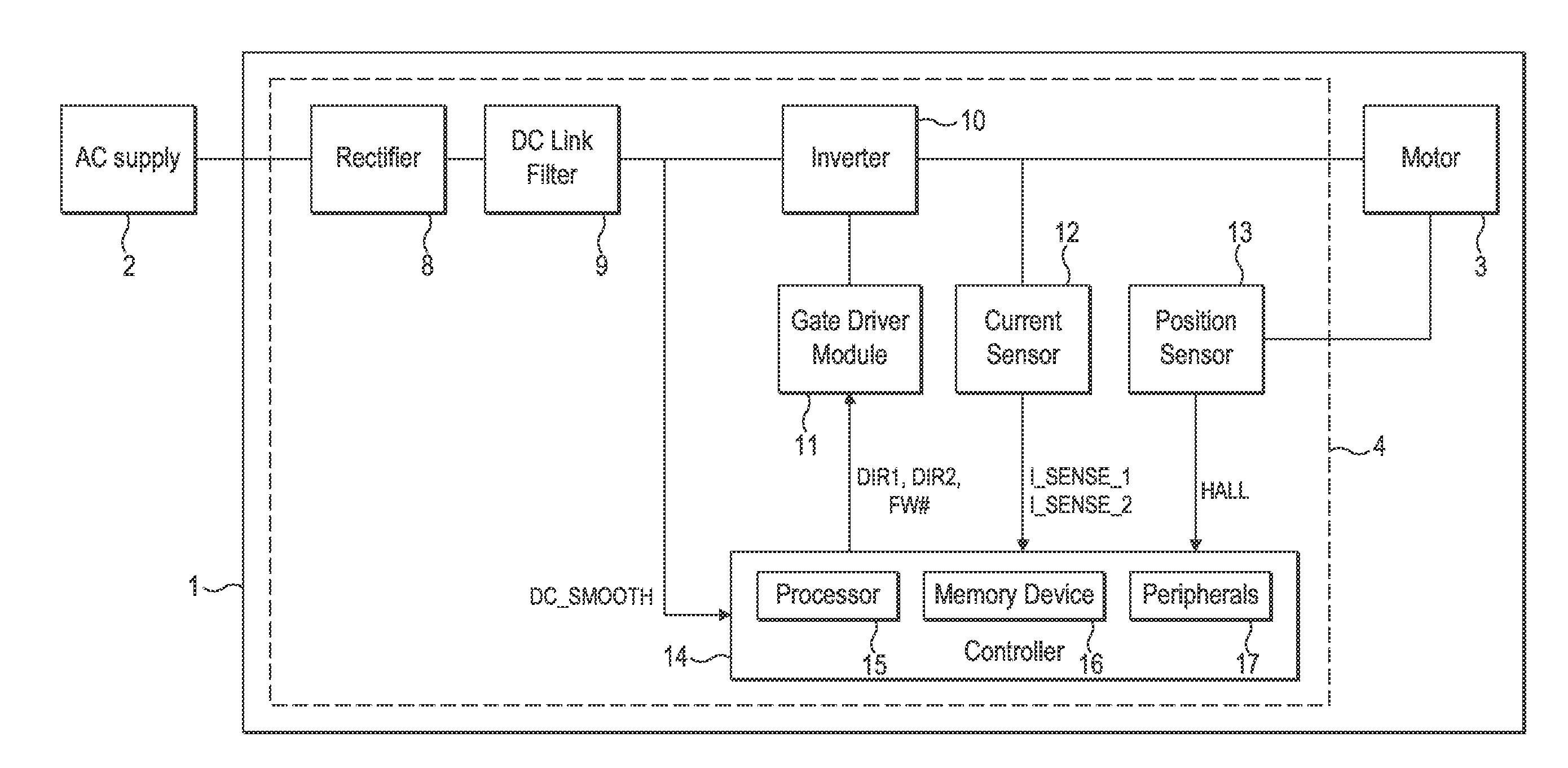 Control of an electrical machine