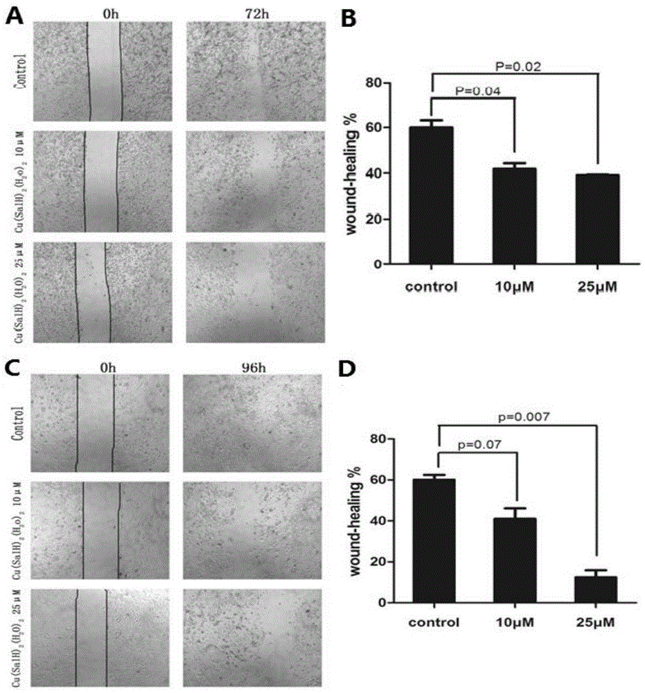 Application of 3,5-di-tert-butyl copper salicylate to preparing drug for treating high-metastatic breast cancer