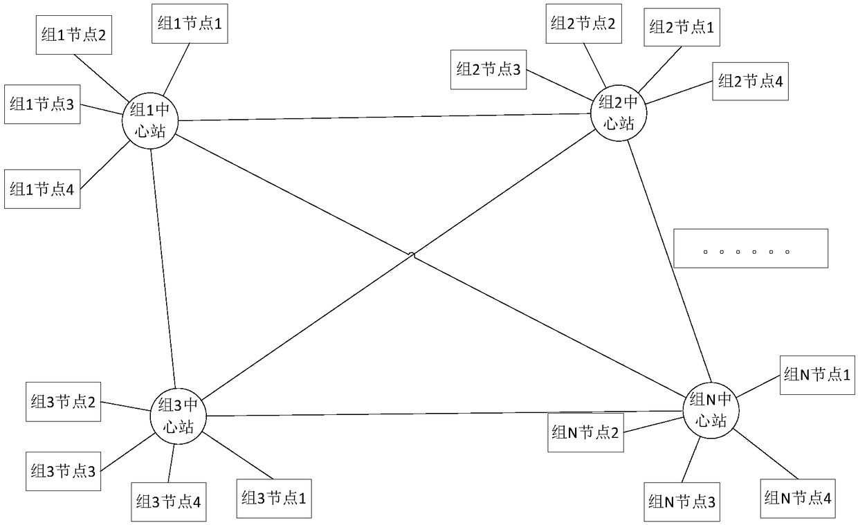 Distributed opportunistic array radar time synchronization method