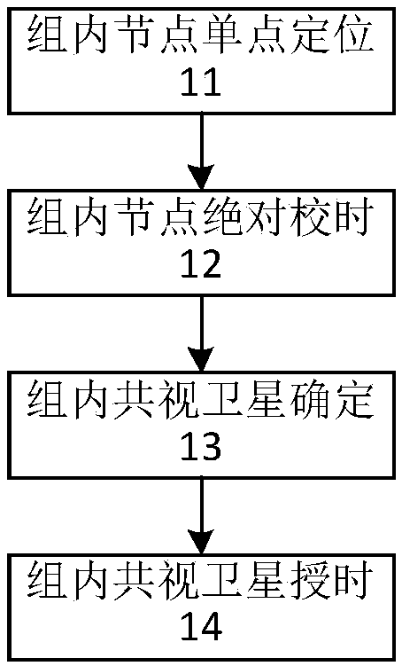 Distributed opportunistic array radar time synchronization method