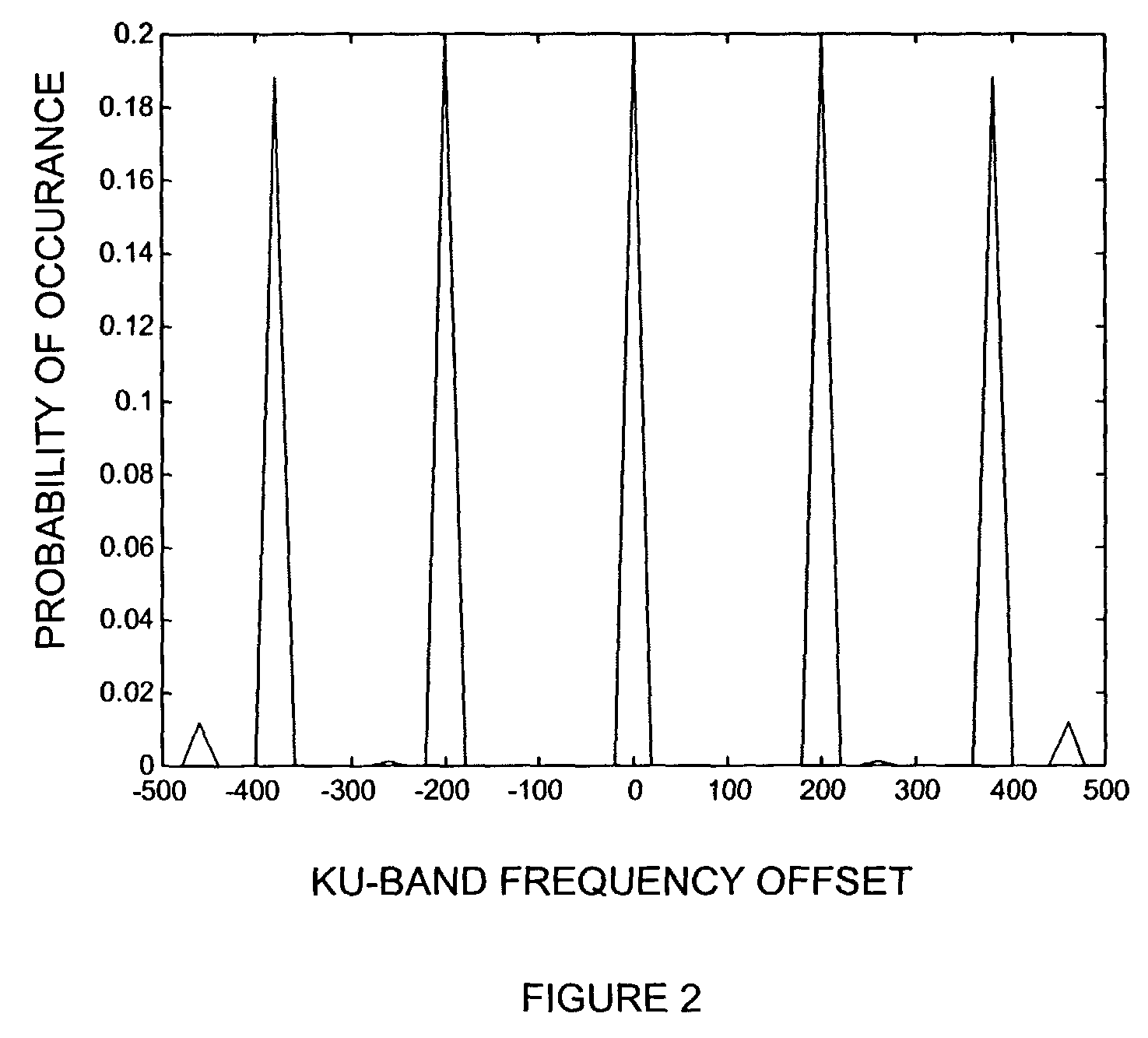 System and method of timing and frequency control in TDM/TDMA networks