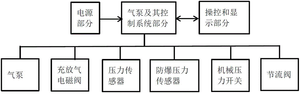 Application of automatic inflation/deflation device in OCT (Optical Coherence Tomography) endoscopic scanning imaging system