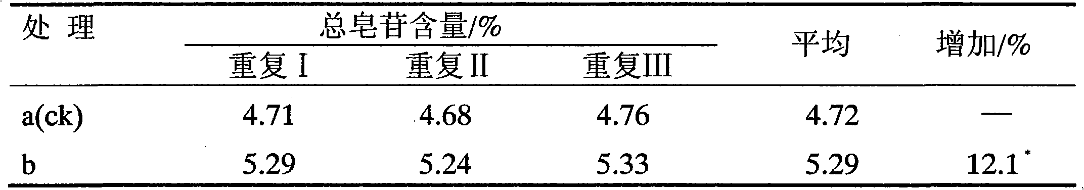 Method for reducing lead content in ginseng root