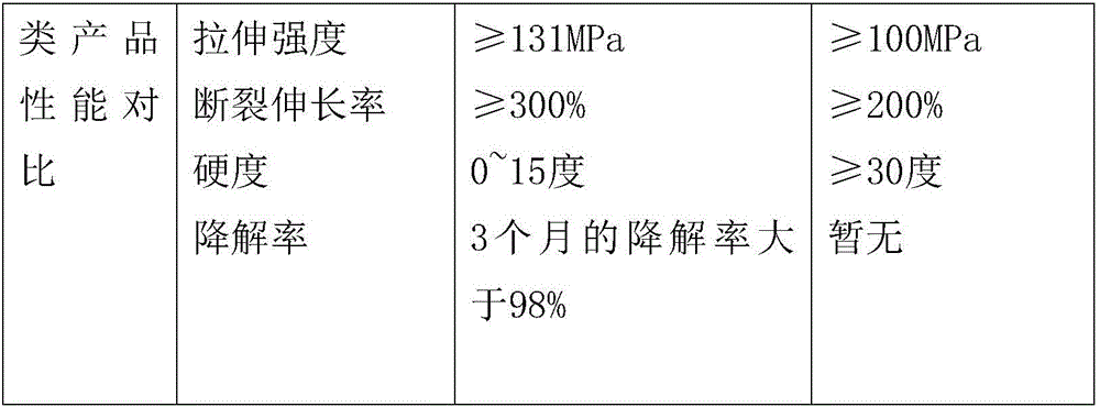 Novel environment-friendly degradation modified starch bionic and simulation fish bait