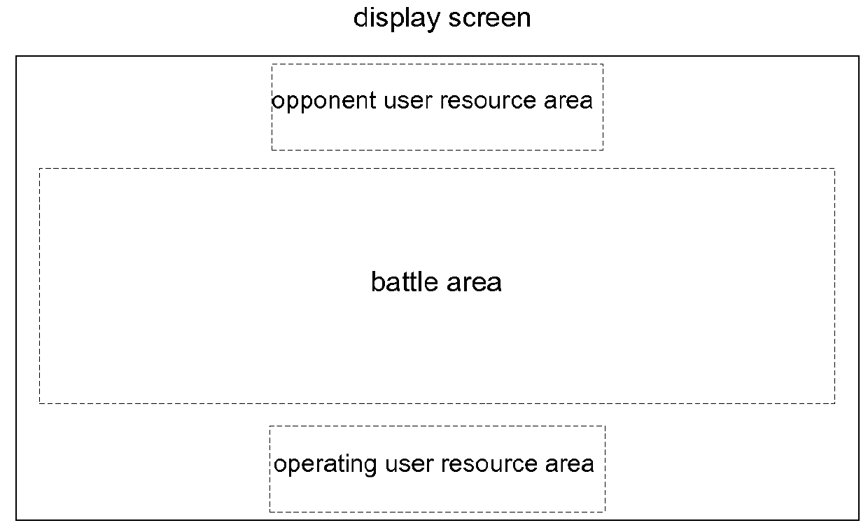 Method and device for displaying game objects