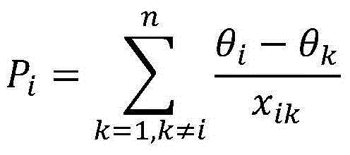 Acquisition method for minimum phase linear effective power flow of alternating current power grid