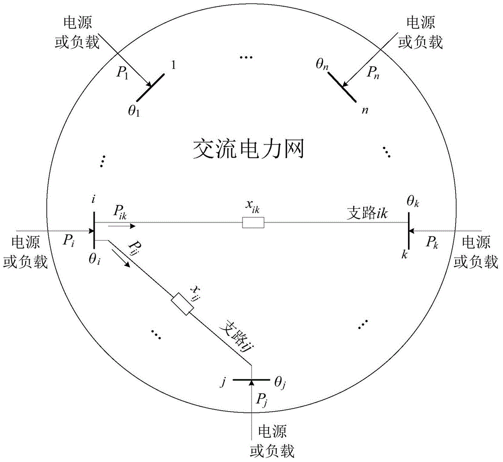 Acquisition method for minimum phase linear effective power flow of alternating current power grid