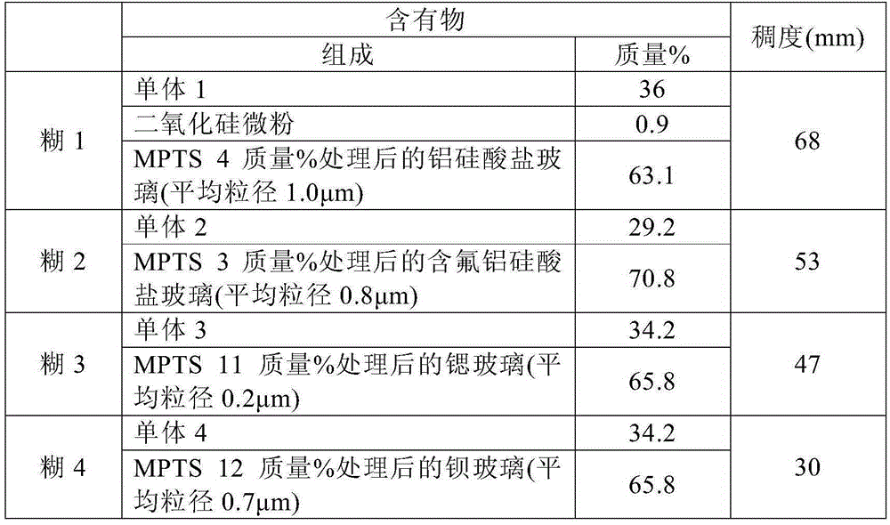 Method for manufacturing dental resin block