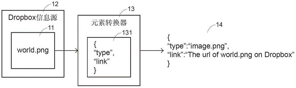 Method for unifying information and tools from multiple information sources, and computer program product and device applying the method