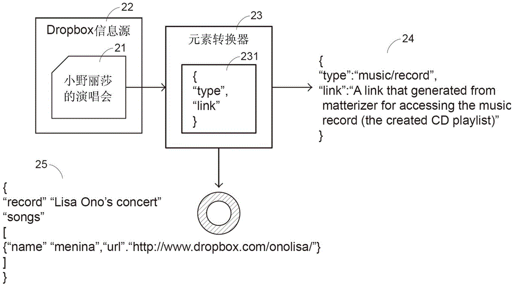 Method for unifying information and tools from multiple information sources, and computer program product and device applying the method