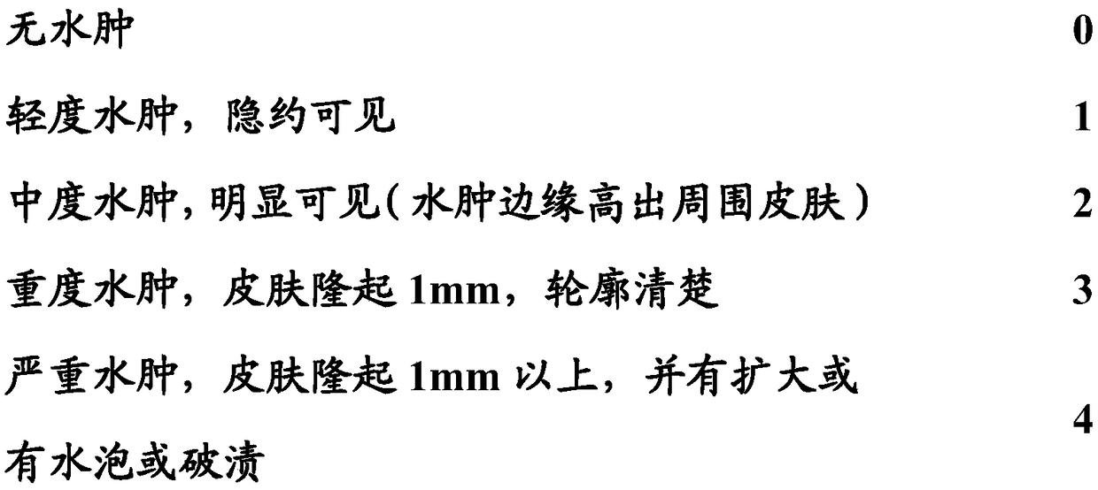 Chinese medicinal composition for external use for eliminating tarragon, dissipating stagnation and relieving pain, and its preparation method and application