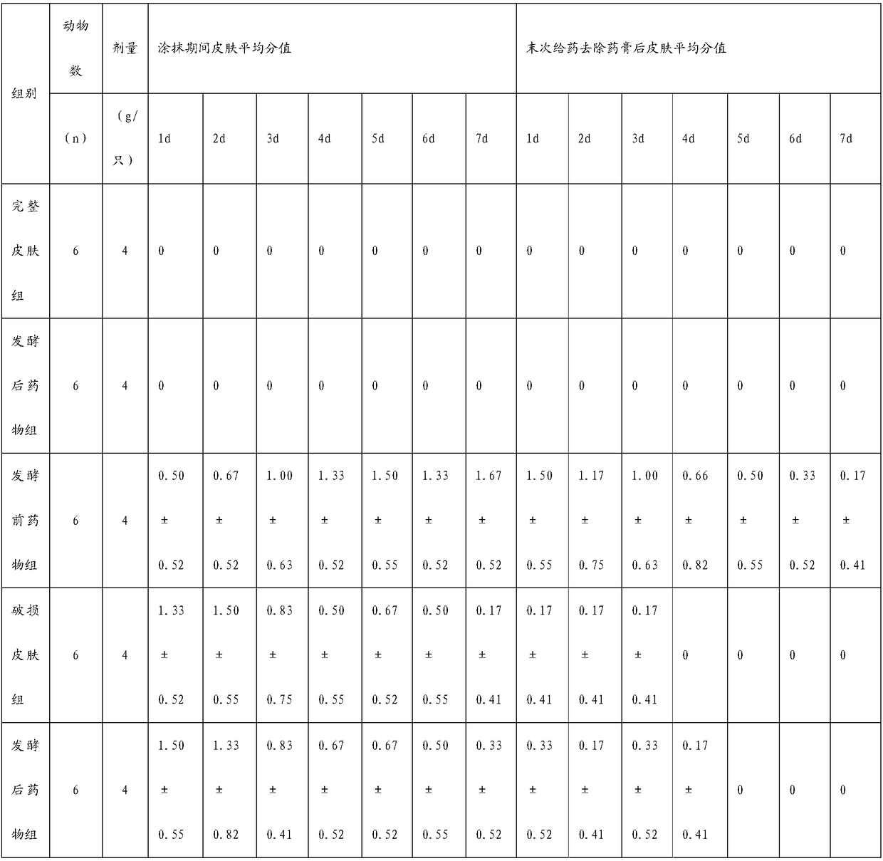 Chinese medicinal composition for external use for eliminating tarragon, dissipating stagnation and relieving pain, and its preparation method and application