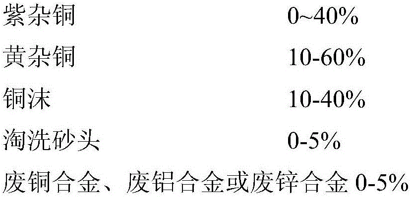 Method for directly producing copper alloy from scrap copper