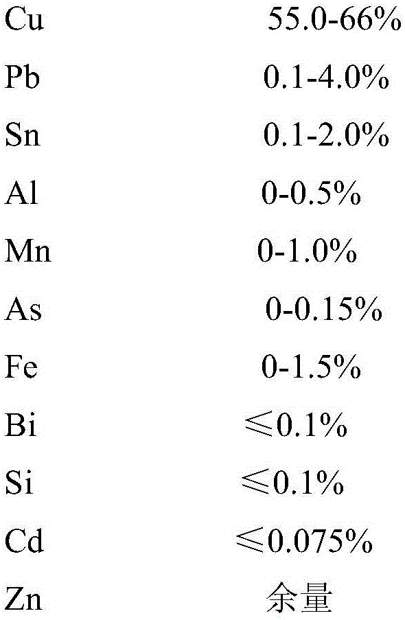 Method for directly producing copper alloy from scrap copper