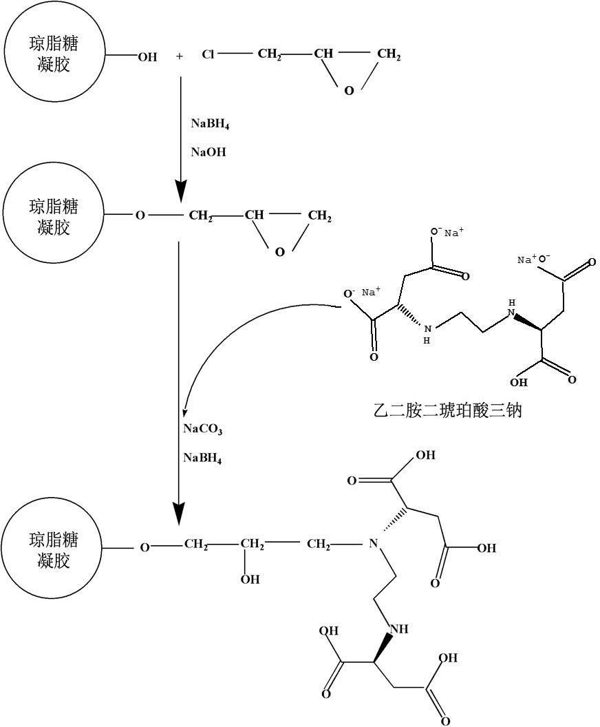 Preparation method and application of metal chelating agarose gel