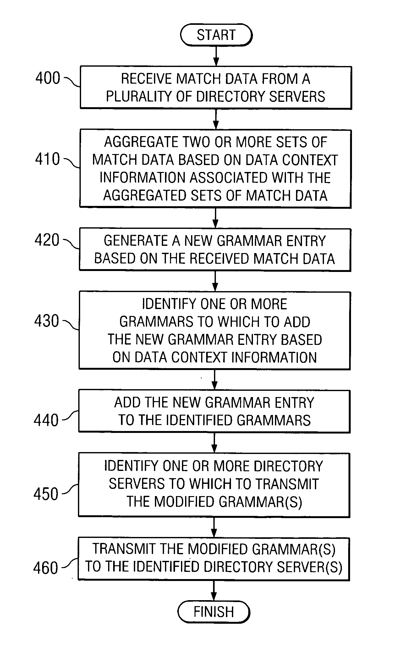 System and method for maintaining a speech-recognition grammar