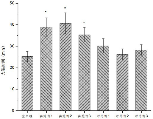 Lactic acid bacteria agent for fermenting soybean protein, preparation method, fermentation method, fermentation product with muscle-enhancing function