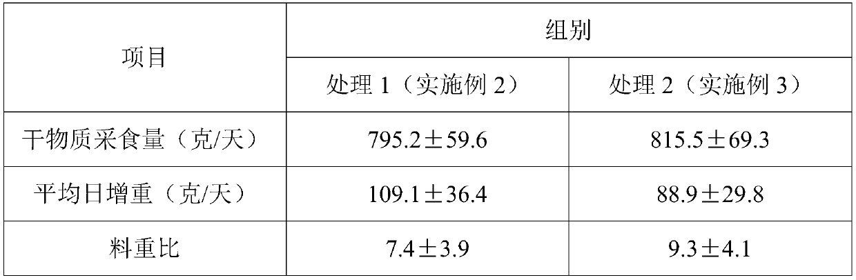 Complete pellet feed for improving production performance of Shanbei white cashmere goat, preparation method and application thereof