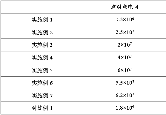 Ceramic tiles with anti-static effect and preparation method thereof