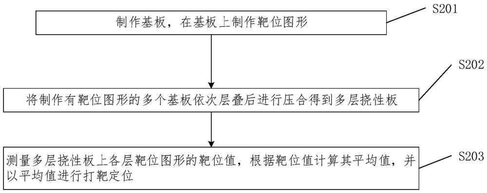 Multi-layer flexible board preparation method for improving alignment accuracy between layers