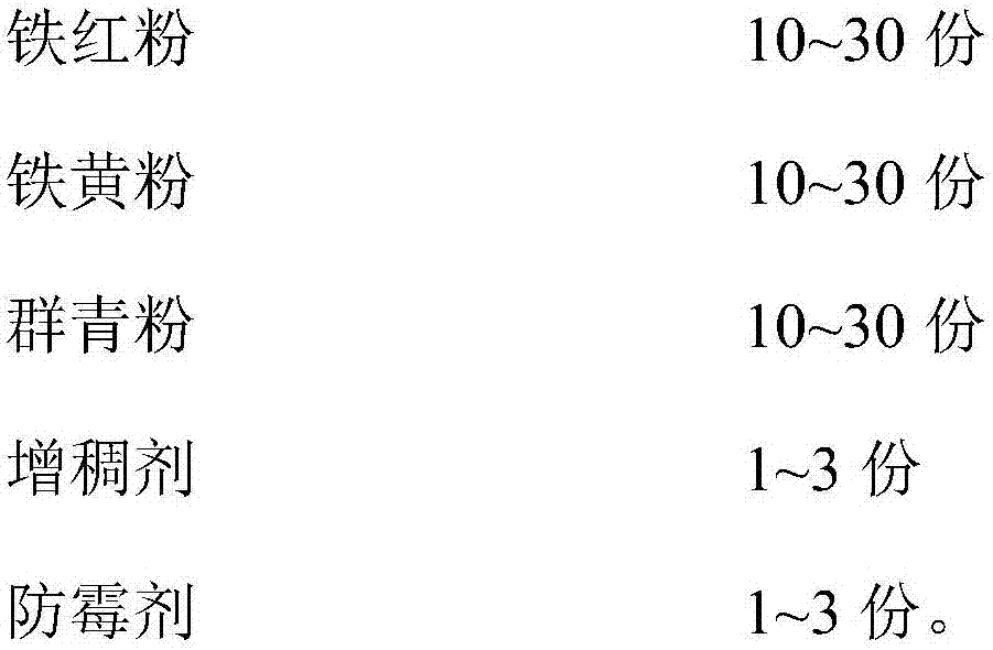 Reflective heat insulation coating and preparation method thereof