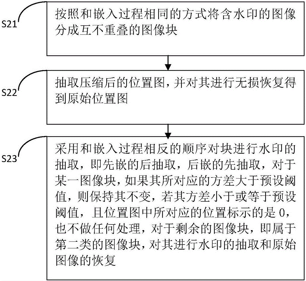 Multilevel IPVO based reversible watermark calculating method