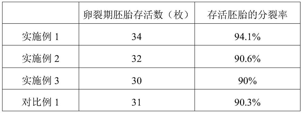 Vitrification liquid and freezing method of ovum or cleavage stage embryo