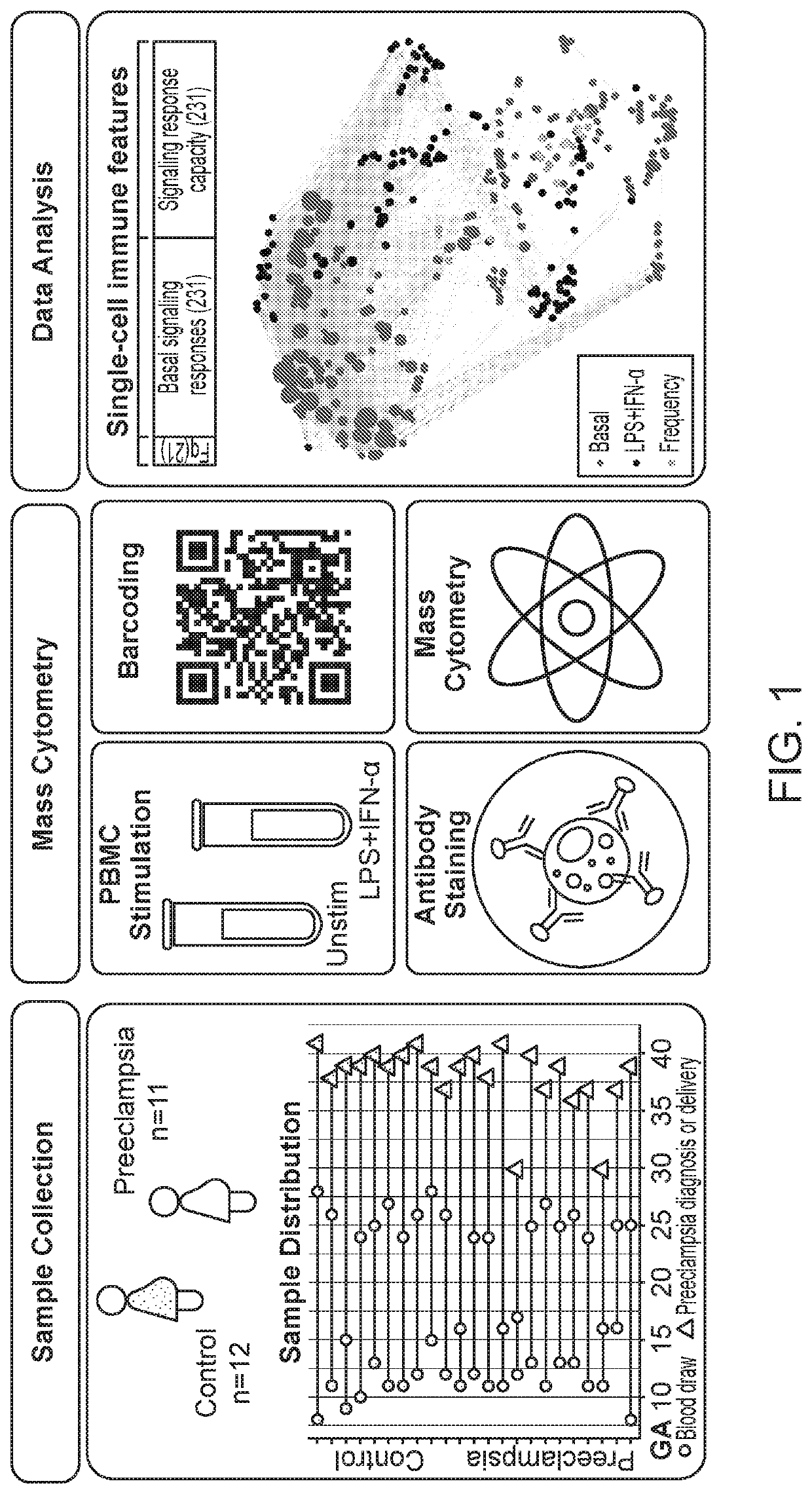 Compositions and methods of prognosis and classification for preeclampsia