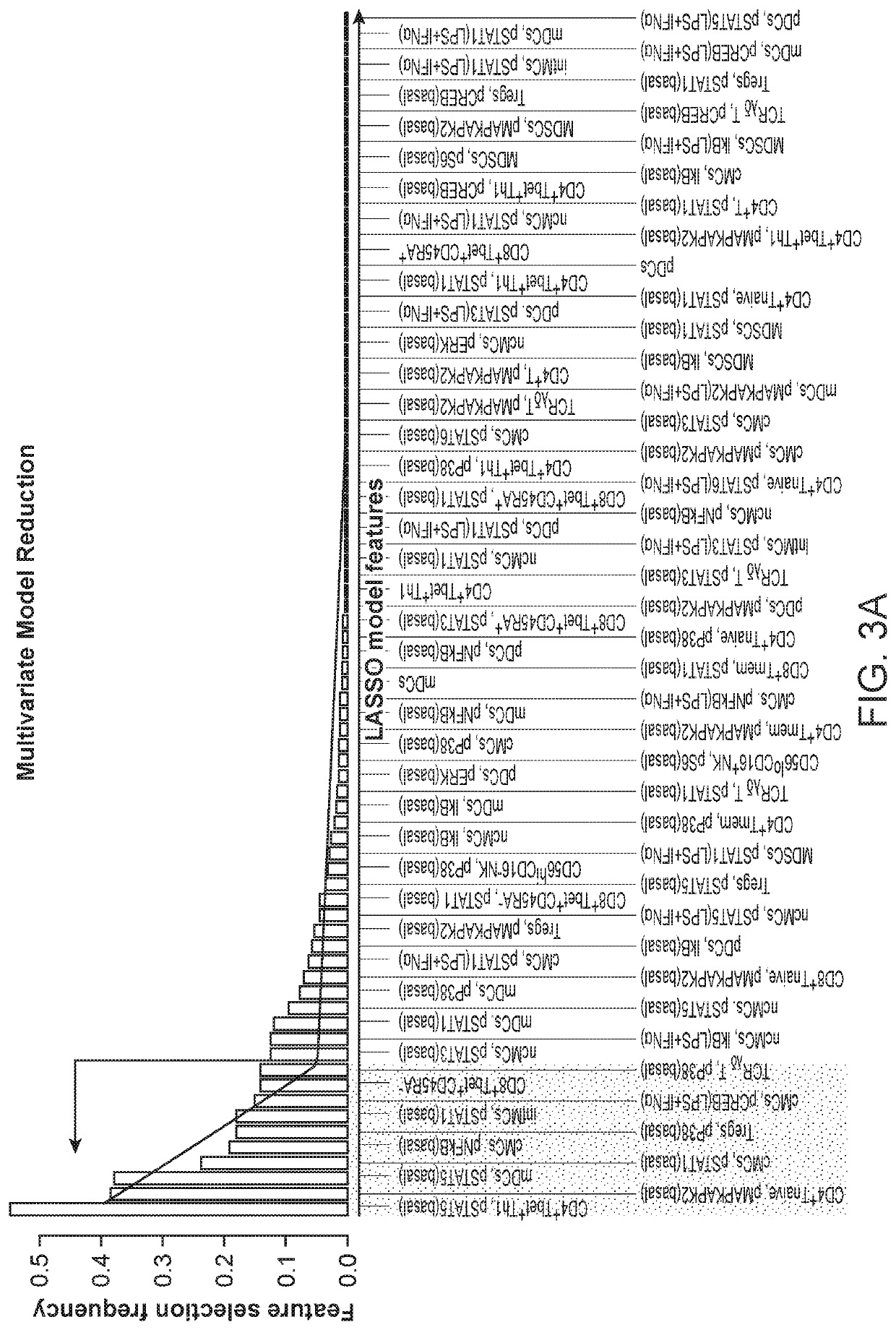 Compositions and methods of prognosis and classification for preeclampsia