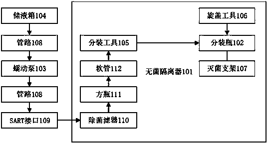 Slow virus carrier fluid sterile sorting method and sorting system