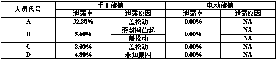 Slow virus carrier fluid sterile sorting method and sorting system