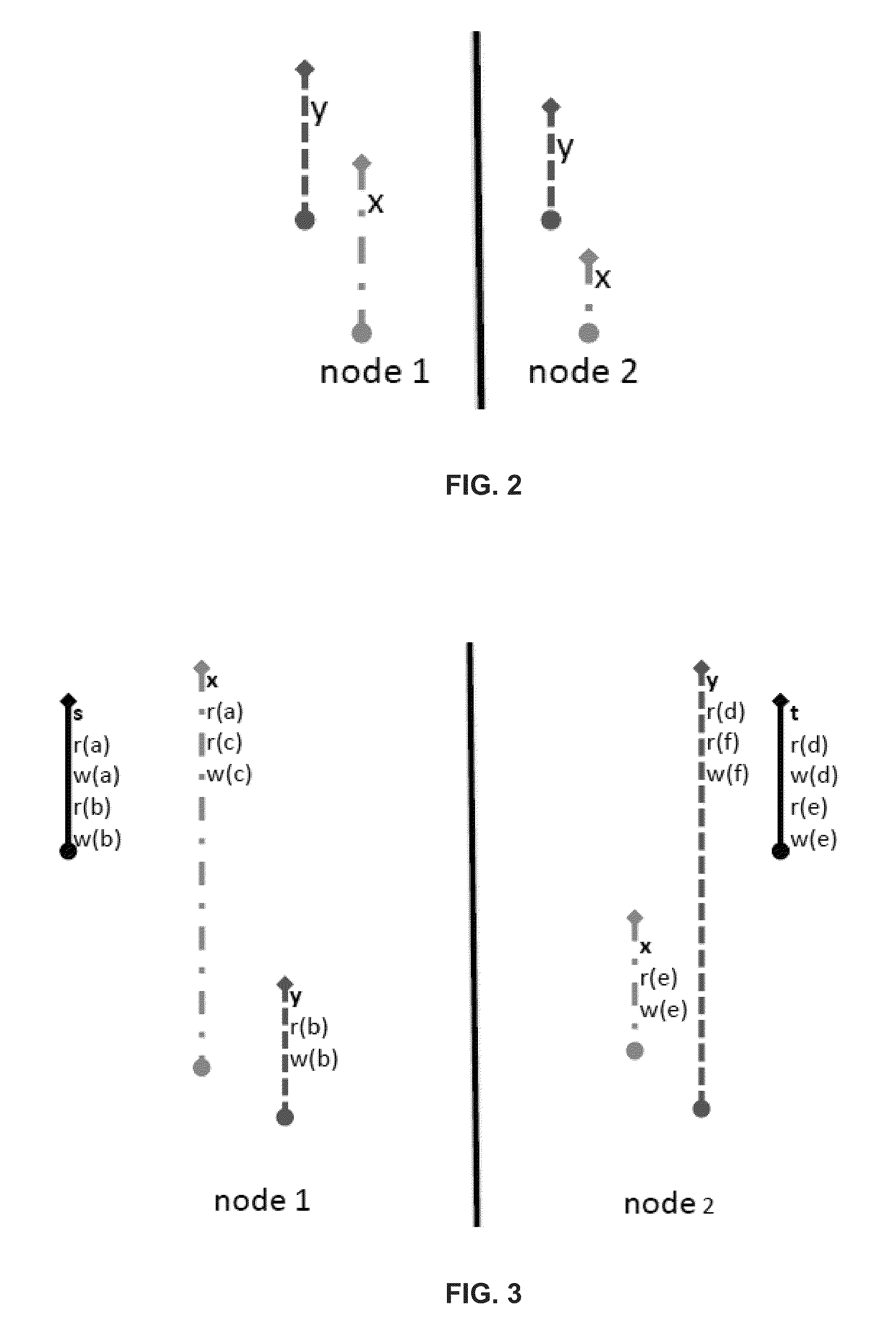 System and method of performing snapshot isolation in distributed databases