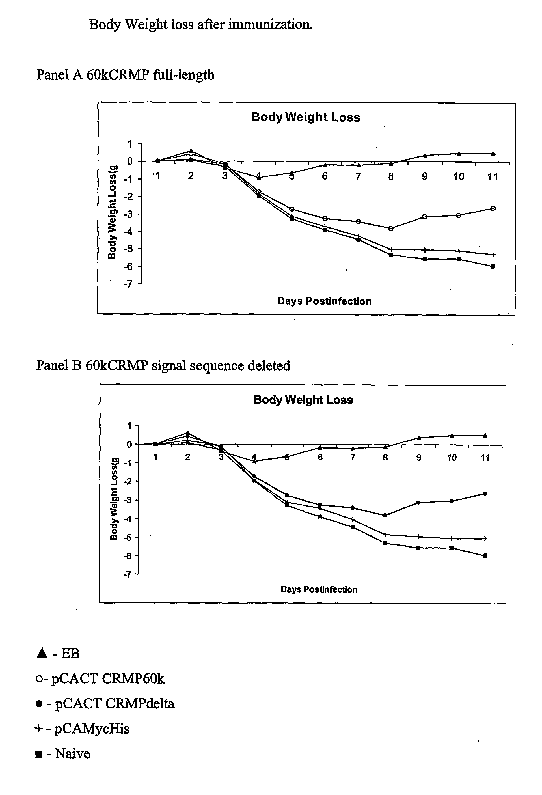 Immunization Against Chlamydia Infection