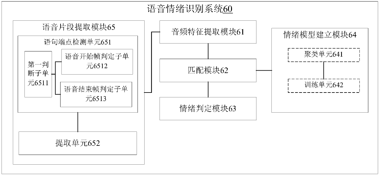 Voice emotion recognition system