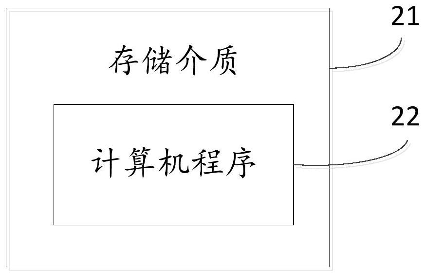 Method for processing remote control data, storage medium, computer equipment and remote control system