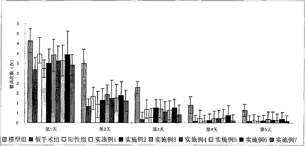 N-substituted alpha-amino acid derivatives and preparation method and application thereof