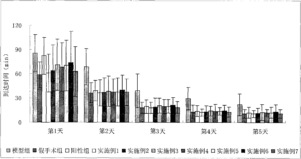 N-substituted alpha-amino acid derivatives and preparation method and application thereof