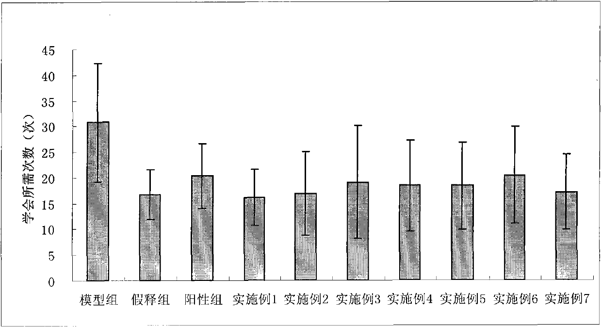 N-substituted alpha-amino acid derivatives and preparation method and application thereof