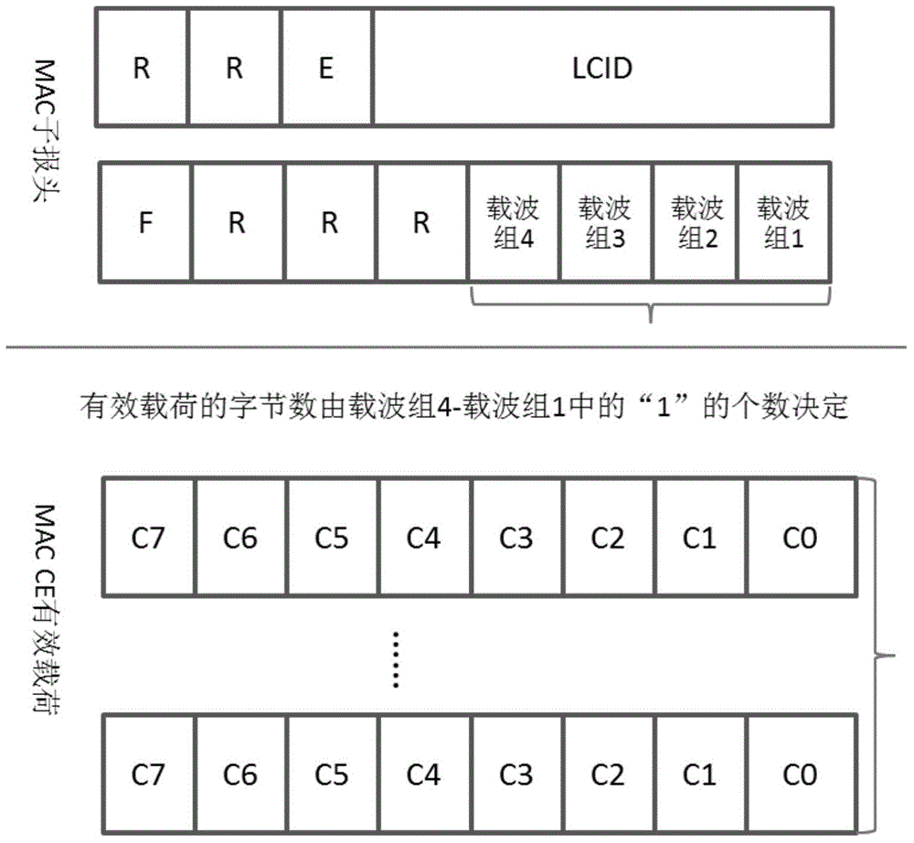 Method and device for indicating carrier and carrier state in wireless communication network