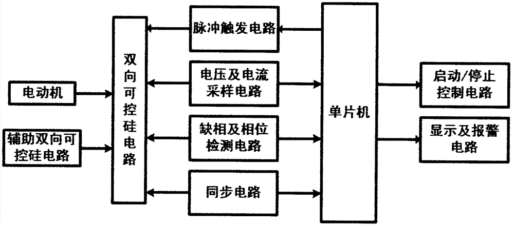 Intelligent motor electricity saver