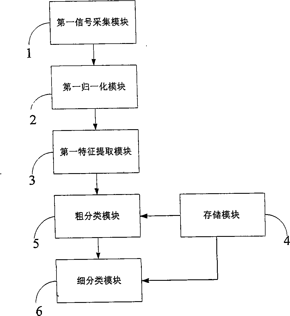 Hand-written character recognition method and system