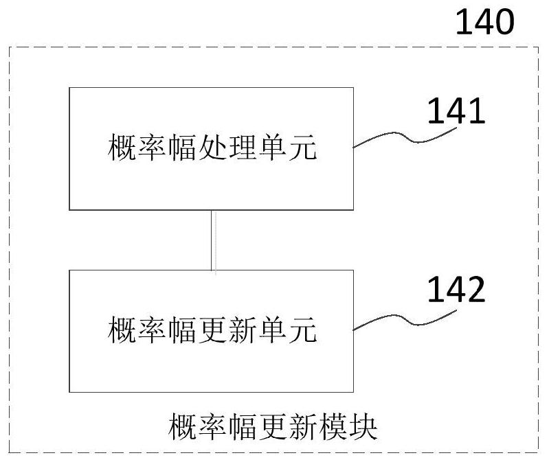 Estimation method, system and equipment of transmitted signal and storage medium