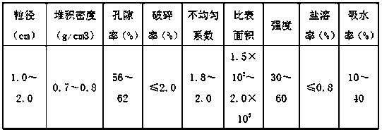 Ceramsite filler for sewage treatment, production method and sewage treatment device