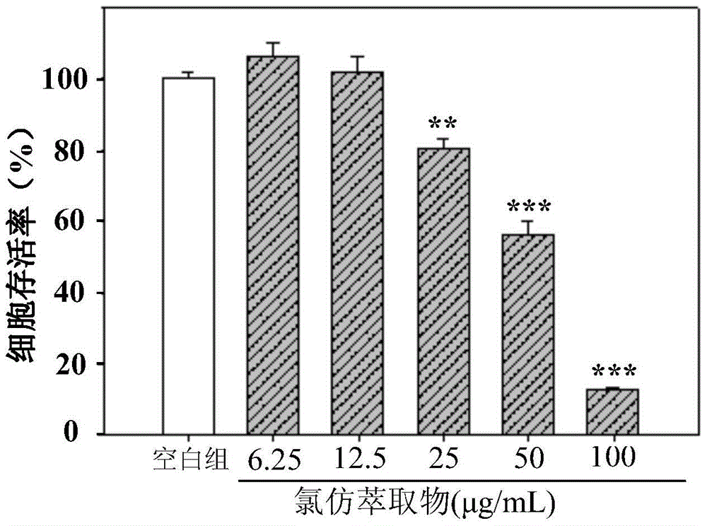 Preparation method and application of effective components of Euonymus microphylla