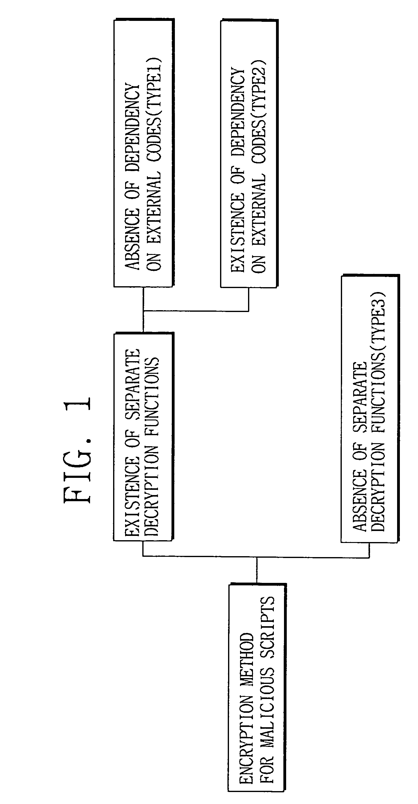 Method of decrypting and analyzing encrypted malicious scripts