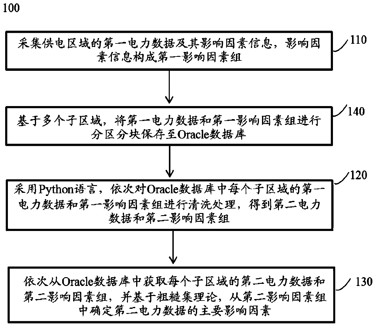 Load release characteristic influence factor analysis method