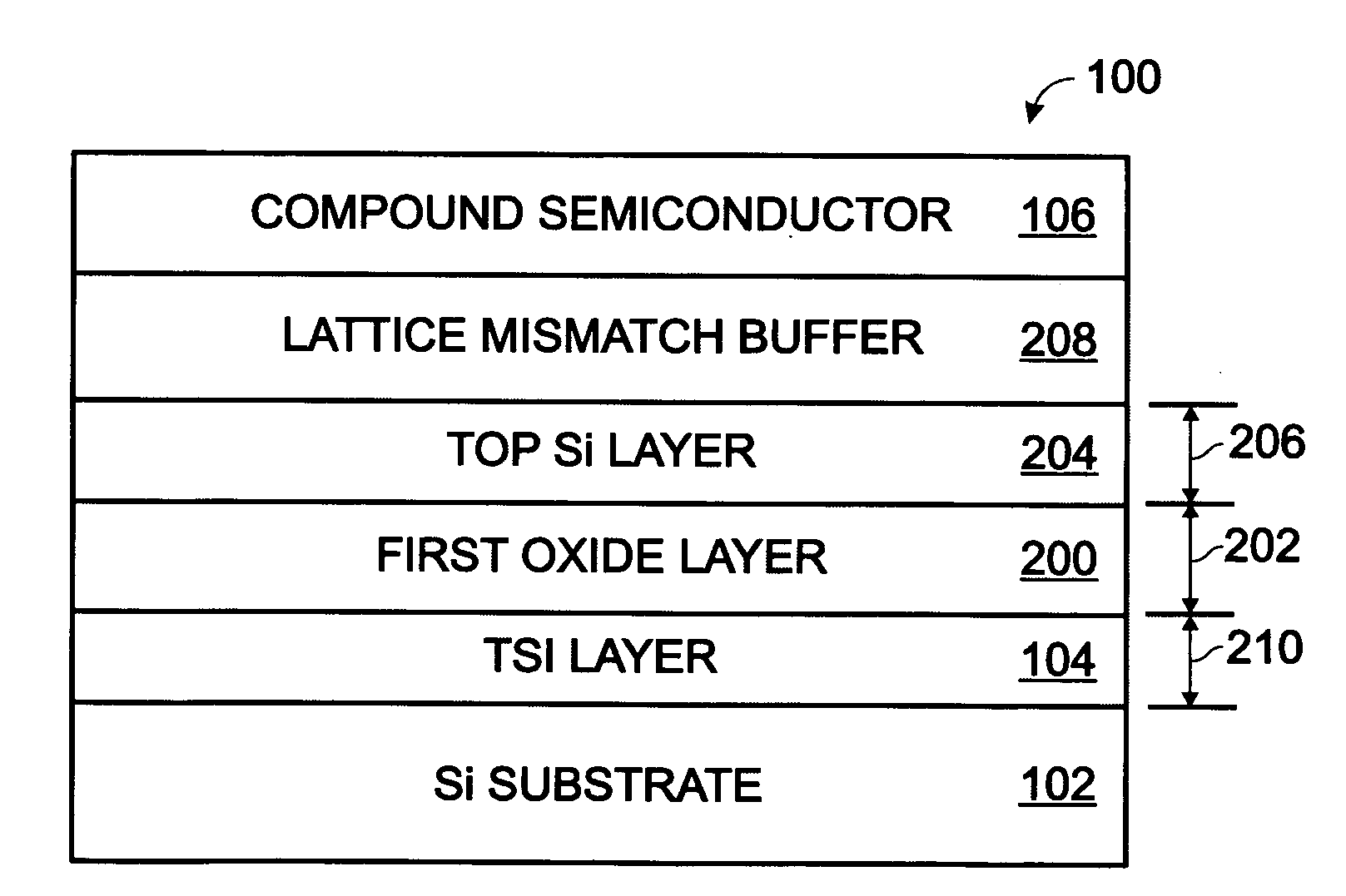 Compound semiconductor-on-silicon wafer with a thermally soft insulator