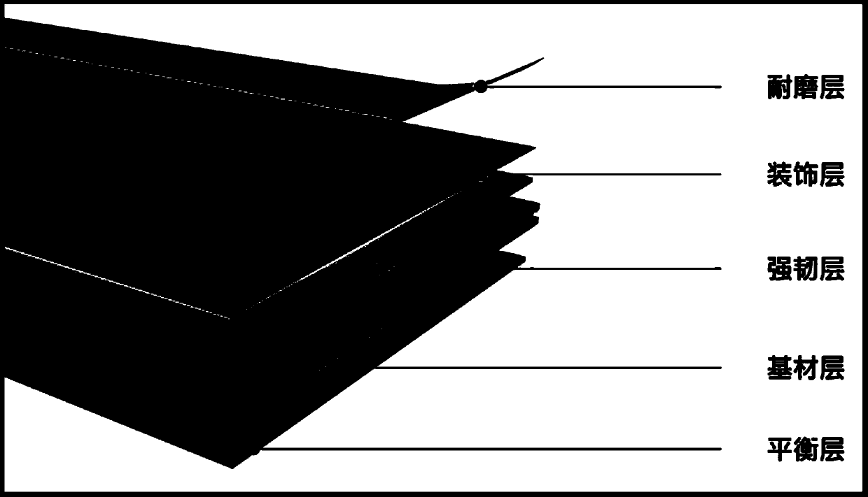 Wood-plastic floor and manufacturing method thereof