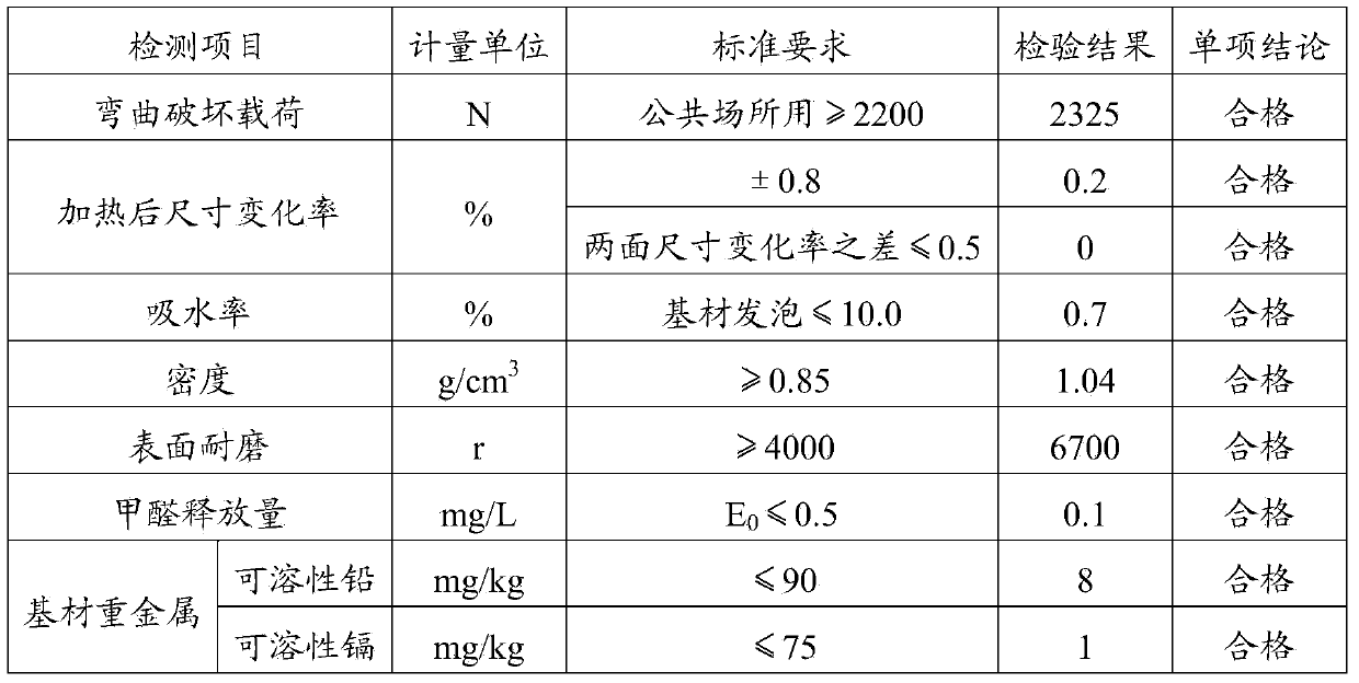 Wood-plastic floor and manufacturing method thereof