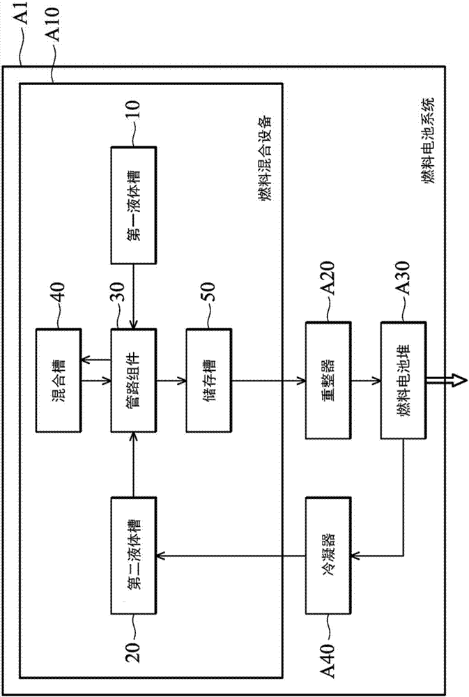 Fuel mixing apparatus, fuel cell system, and fuel mixing-and-transmitting method